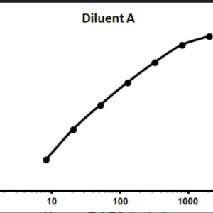 Human ErbB2 / HER2 ELISA Kit