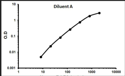 Human ErbB2 / HER2 ELISA Kit