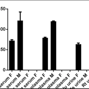 Cortisol ELISA Kit