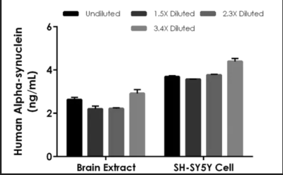 Human Alpha-synuclein ELISA Kit - Image 3