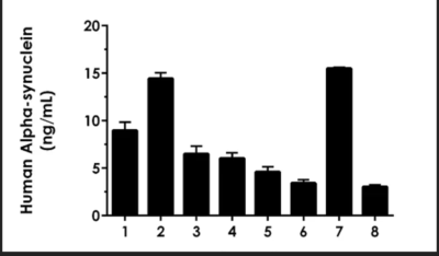 Human Alpha-synuclein ELISA Kit - Image 4