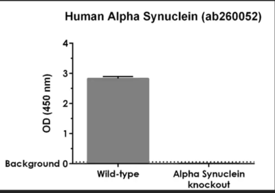 Human Alpha-synuclein ELISA Kit - Image 5