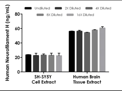 Human Neurofilament H ELISA Kit (200 kDa Neurofilament protein) - Image 3